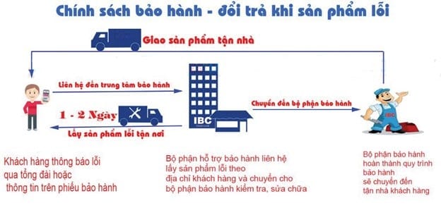 chính sách bảo hành khóa HYUNDAI chính sách bảo hành khóa HYUNDAI